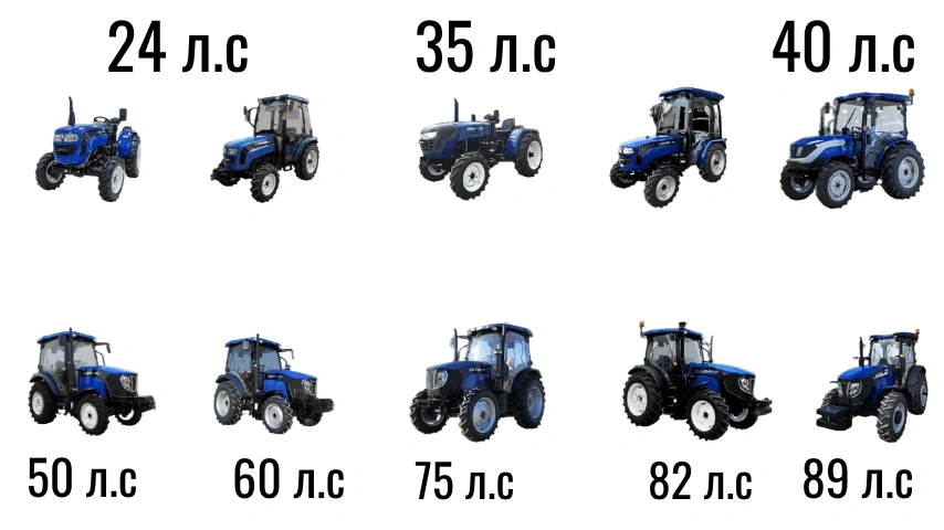 Классификация минитракторов Lovol
